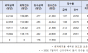 캠코 맡긴 체납 국세, 10년 지나도 징수율 2.84%…위탁징수 실효성 도마