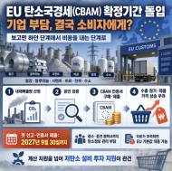 EU 탄소국경세(CBAM) 확정기간 돌입 … "기업 부담, 결국 소비자에게?"
