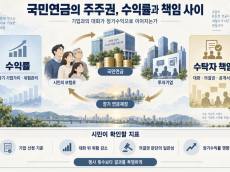 국민연금의 주주권, 수익률과 책임 사이