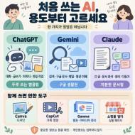 처음 쓰는 AI, ‘최고’보다 ‘용도’부터 고르세요