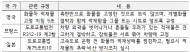 부승찬, 고속도로 적재불량 3년 새 2.7배 폭증…‘느슨한 법’ 탓에 사망 사고 잇따라