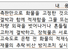 부승찬, 고속도로 적재불량 3년 새 2.7배 폭증…‘느슨한 법’ 탓에 사망 사고 잇따라