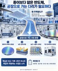 종이보다 얇은 반도체를 공장으로 옮기는 데 필요한 다리