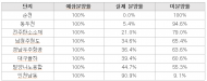 LH 산단 수요예측 ‘헛발질’…“100% 분양” 장담했지만 64.5% 안 팔렸다