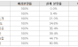 LH 산단 수요예측 ‘헛발질’…“100% 분양” 장담했지만 64.5% 안 팔렸다