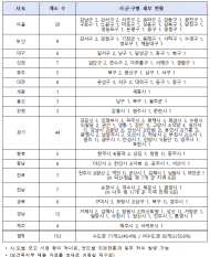 조배숙, 합계출산율 1~5위 싹쓸이한 호남, 밤에 갈 소아과는 경기도 ‘절반도 안 돼’