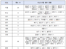 조배숙, 합계출산율 1~5위 싹쓸이한 호남, 밤에 갈 소아과는 경기도 ‘절반도 안 돼’