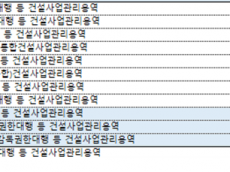 ‘철근 누락’ 벌점 소송으로 묶어두고… 1,500억대 공공감리 쓸어 담은 부실 업체들
