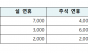 명절마다 '발동동' 고속도로 휴게소 화장실… "예산 없다"는 도로공사에 뿔난 이용자들