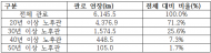 '시한폭탄' 안고 흐르는 물길…전국 광역상수도 70%가 20년 넘은 노후관