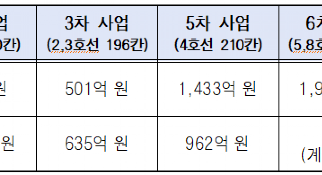윤종오 의원,  신형 전동차는 안 오고 노후차는 더 달린다…498칸 납품 차질의 대가