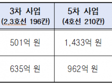 윤종오 의원, 신형 전동차는 안 오고 노후차는 더 달린다…498칸 납품 차질의 대가
