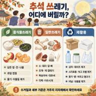 가족들 모이는 추석, 음식물·포장 쓰레기 제대로 분리배출 하려면