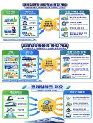 코레일 자회사 5곳을 3곳으로, 통합 효과는 역에서 확인된다