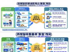 코레일 자회사 5곳을 3곳으로, 통합 효과는 역에서 확인된다