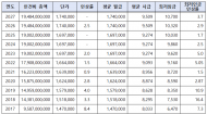 ‘국가 예우’ 외치더니 시급은 9,509원… 보훈단체, 최저임금 미달에 “우리가 봉인가” 분통