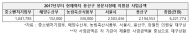 장철민 의원, 62억 쏟아붓고도 추석 대목 날린 용문시장…무자격 회장 방치한 행정에 상인·주민만 ‘분통’