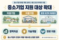 마을기업·자활기업도 중소기업 지원 대상에, "정책자금 문 넓어진다"