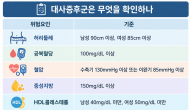 혈당·혈압 ‘경계’라면…보건소 대사증후군 검진 직접 받아보니