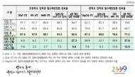 초등 입학생 92%, 중학생 77.2% 필수접종 완료 … 기록부터 살펴보세요