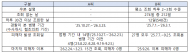 ‘보복 대행’에 고객정보 넘긴 우체국 직원 또 있었다…우본, 두 차례 경찰 요청에도 못 찾아