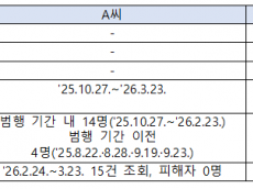‘보복 대행’에 고객정보 넘긴 우체국 직원 또 있었다…우본, 두 차례 경찰 요청에도 못 찾아