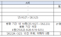 ‘보복 대행’에 고객정보 넘긴 우체국 직원 또 있었다…우본, 두 차례 경찰 요청에도 못 찾아
