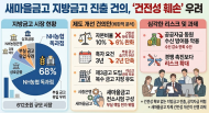 [기자수첩] 612조 지방금고 넘보는 새마을금고, ‘독과점 타파’ 뒤에 숨은 부실 탈출구?