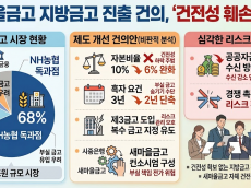 [기자수첩] 612조 지방금고 넘보는 새마을금고, ‘독과점 타파’ 뒤에 숨은 부실 탈출구?