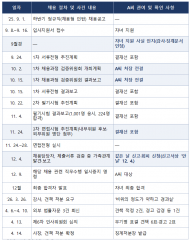 아들 응시 알면서도 채용문서 결재… 가스안전공사 인사처장 ‘견책’ 솜방망이