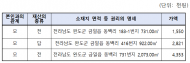 제 발등 찍은 농식품부… 실장 가족도 걸려든 '엉터리 농지조사'