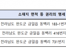 제 발등 찍은 농식품부… 실장 가족도 걸려든 '엉터리 농지조사'