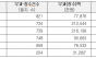 10년째 알박아도 '누군지 몰라'… 여의도 5.8배 도로공사 땅, 주인 없는 땅 전락