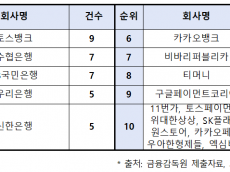 소비자에겐 