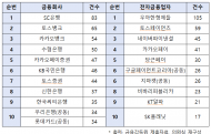 "해킹 뚫린 게 아니다"… 24시간 실시간 업데이트가 낳은 '통계적 착시'