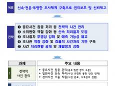 100만 명 이상 개인정보 유출, 원칙적으로 12개월 안에 처리한다