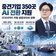 중견기업 350곳 AI 전환 지원, 2030년 성장사다리 새로 짠다
