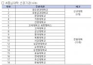 AI중심대학 18곳·AX대학원 15곳 출범, 전공 경계 낮춘다