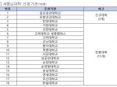 AI중심대학 18곳·AX대학원 15곳 출범, 전공 경계 낮춘다