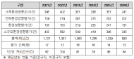 “서류만 보고 생태계 가늠하나”… 국립생태원 ‘서면 검토 전락’ 경고등