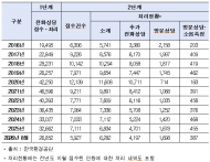 흉기 부르는 층간소음, 공공 중재도 '헛바퀴'…건설업계 "시공 기준만 높여선 한계"