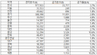 4만3천 호 불 꺼진 LH 임대주택… 서울선 '바늘구멍', 지방선 '유령단지'