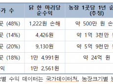 ‘평균 10억’ 착시에 가려진 농촌의 그늘… 통계 뒤에 숨은 탁상행정