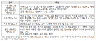 ‘2.5만 명 정보 털리고도 성과급 잔치’…신한은행장의 파렴치한 내부통제