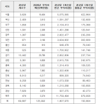 "생색은 정부가, 밥은 80대가 짓는다"… 삐걱대는 '경로당 주5회 밥상'