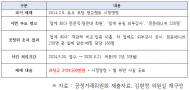 “걸려도 남는 장사”… 솜방망이 과징금에 소비자 기만 반복되는 시장