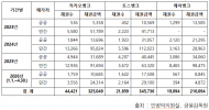 “포용금융은 말뿐인가”…인터넷은행 3사, 부실채권 9천억 매각·73% 민간 추심업체행