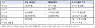 HUG 전세보증 대위변제 '눈덩이'…정부 출자금 6.4조원, 세금으로 메운 전세사기 후폭풍