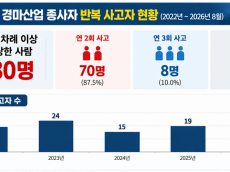 한국마사회,  