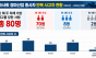 한국마사회,  "아파도 출근… 다치면 개인 탓" vs "법적 권한 밖"… 엇갈린 내부 목소리